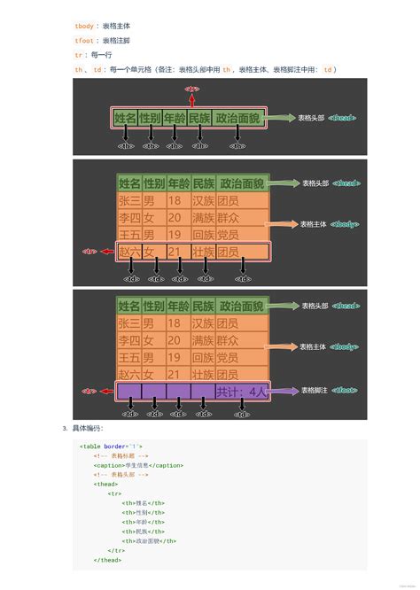 元素屬性|HTML 元素屬性